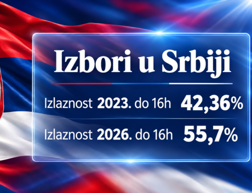 Izlaznost na izborima ruši rekorde, posmatrači beleže nepravilnosti, a NUNS traži kažnjavanje napadača na novinare