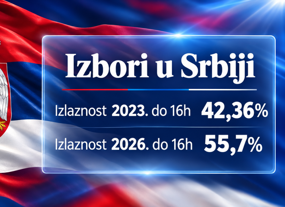 Izbori u Srbiji